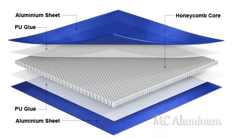 Aluminum honeycomb sheet