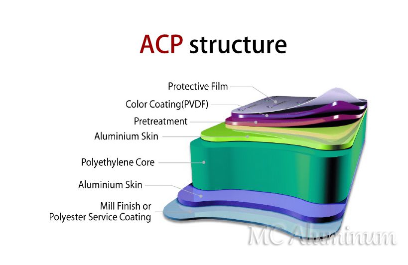 ACP structure