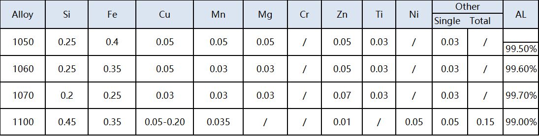 1系列铝板化学参数.jpg