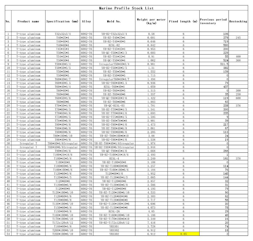 T-Type Aluminum Stock List.jpg