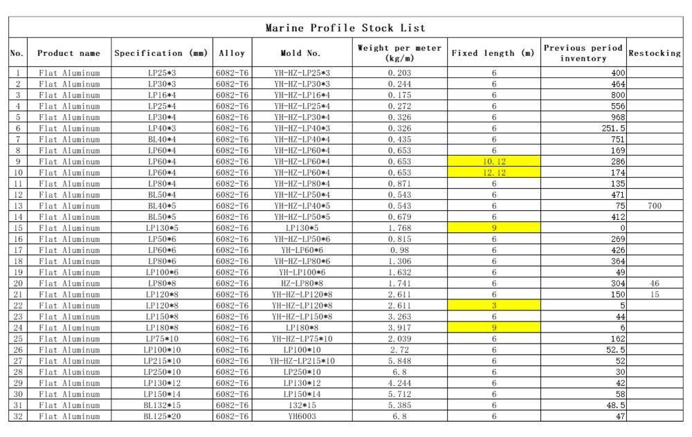 Inventory Table.jpg