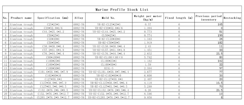 Stock List