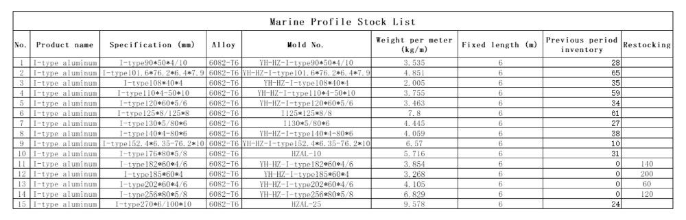 Stock List