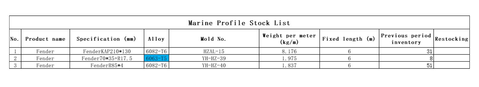 Stock List