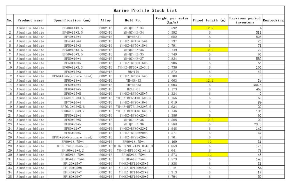 Inventory Table